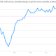 Image for article titled You can see the US job market improving